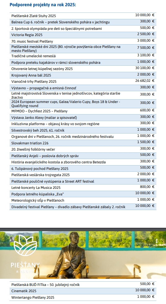 OOCR Rezort Piešťany – schválená finančná podpora na rok 2025